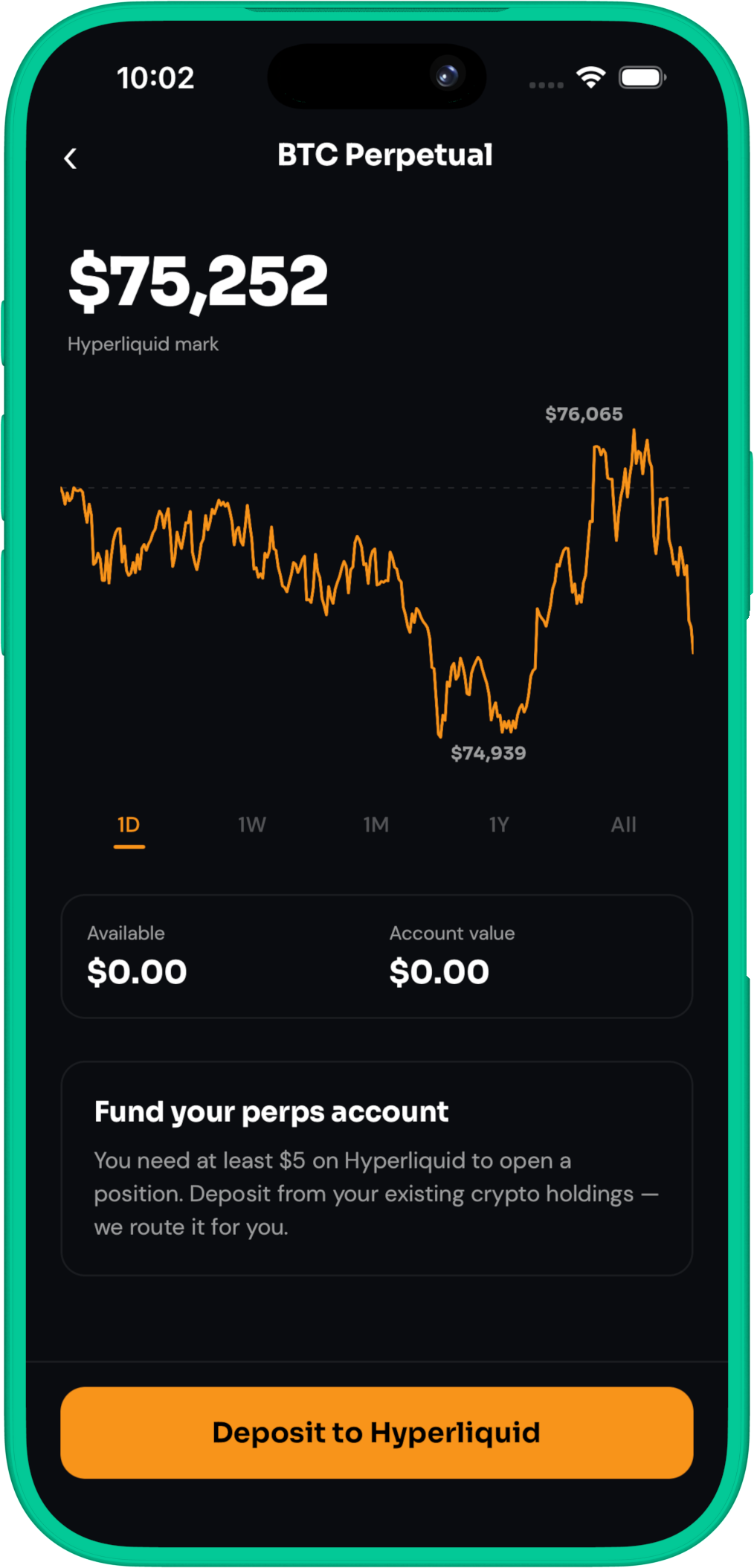 Hyperliquid perps account funded from Monet balance